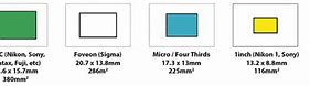 Image result for Sensor Pixel Size Comparison