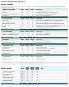 Image result for Supplier Capacity Assessment Template