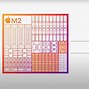 Image result for iPad with M2 Chip