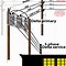 Image result for 3 Phase Power Voltage