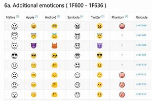Image result for Unicode Emoji Table for HTML