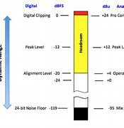 Image result for Round Digital Audio Output