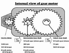 Image result for Analog Watch Gear Moters
