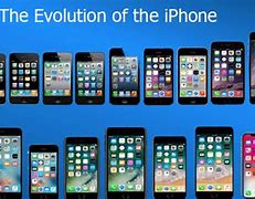 Image result for iPhone in Order