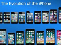 Image result for Mobile Phone Back View Size