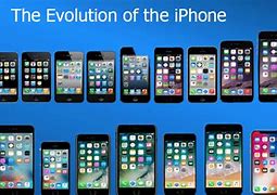 Image result for iPhone in Every Order