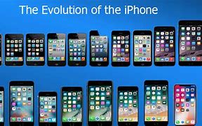 Image result for Original iPhone Release Date