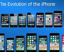 Image result for Apple iPhone 15 Comparison Chart