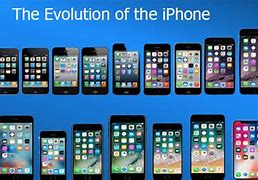 Image result for iPhone Timeline to 15 Pro Max