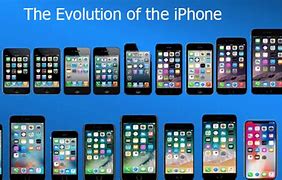 Image result for Evolution of iPhone Timeline