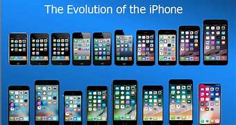 Image result for iPhone Size Evolution
