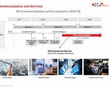 Image result for SK Telecom Mobile Plans