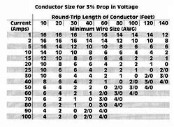 Image result for AWG Wire Gauge Amp Chart