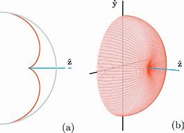 Image result for Parallel Mirror Reflection