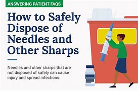 Image result for Injection Needle Disposal