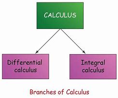 Image result for Examples of Basic Calculus