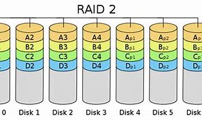 Image result for Raid 1 vs 5