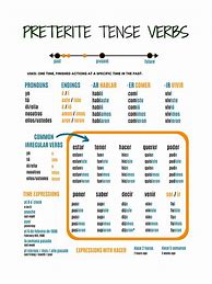 Image result for Past Tense Spanish Sheet