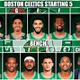 Image result for NBA All Team Celtics