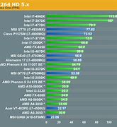 Image result for iPhone Generation Comparison Chart