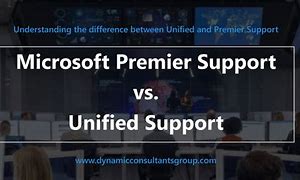 Image result for Premier Support Microsoft Logo