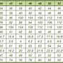 Image result for Trousers in Inches to Centimeter Chart WMS