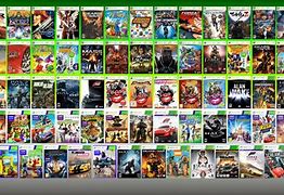 Image result for Xbox 360 Game Back