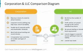 Image result for Different Types of LLC