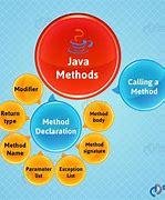 Image result for Reset Button in Java