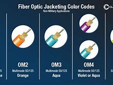 Image result for Fiber Cable Color Code