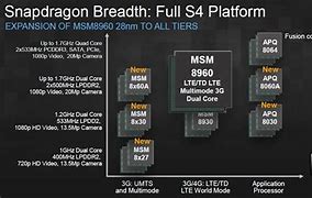 Image result for snapdragon processors