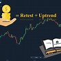 Image result for Identify an Uptrend