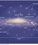 Image result for Solar System Location in Milky Way Galaxy