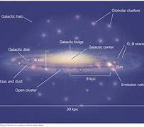 Image result for Milky Way Galaxy Indicating Our Solar System