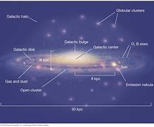Image result for Facts About Milky Way Galaxy