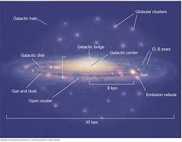 Image result for Milky Way Galaxy Structure