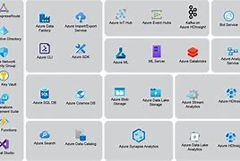 Image result for Azure Products List