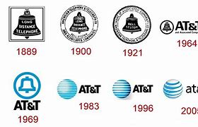 Image result for Women of AT&T Logo