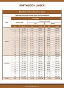 Image result for Planed Wood Actual Sizes