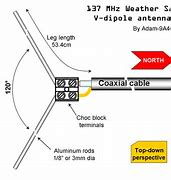 Image result for Simple Dipole Antenna