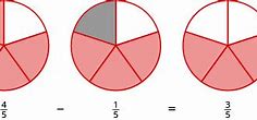 Image result for Fraction Circle Pieces