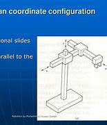 Image result for Cartesian Configuration Robot