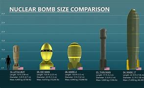 Image result for Big American Bomb