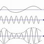Image result for EM Waves Arrangement