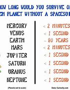 Image result for How Long Is Space