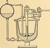 Image result for Archimedes Screw Diagram