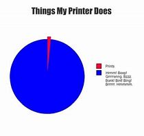 Image result for Printer Out of Order Meme