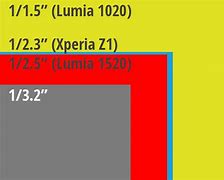 Image result for Lumua 1520 Size Comparison