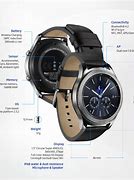 Image result for Gear S3 Dimensions