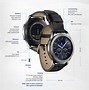 Image result for Samsung Gear S3 Frontier Size